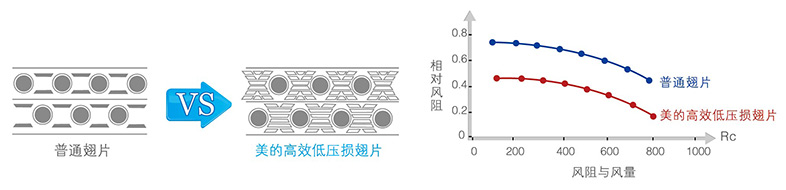 全新换热器