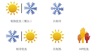 多种模式选择