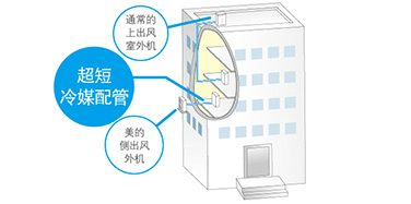 省安装成本