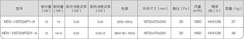 薄型风管天井式