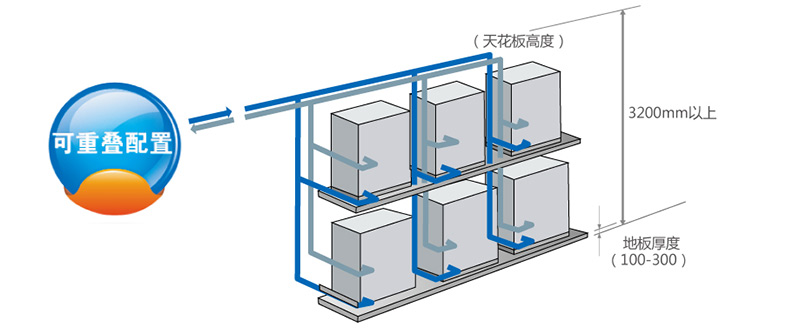 重叠安装示意