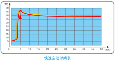 强力制热技术