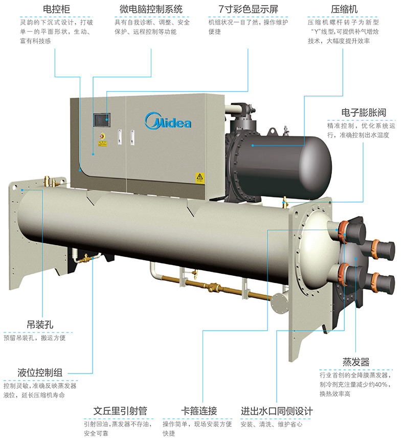 的水冷螺杆式冷水机组特点