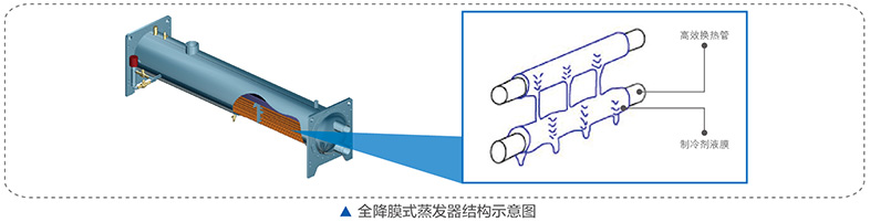 全降膜蒸发技术示意图