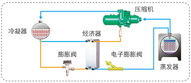 补气增焓技术