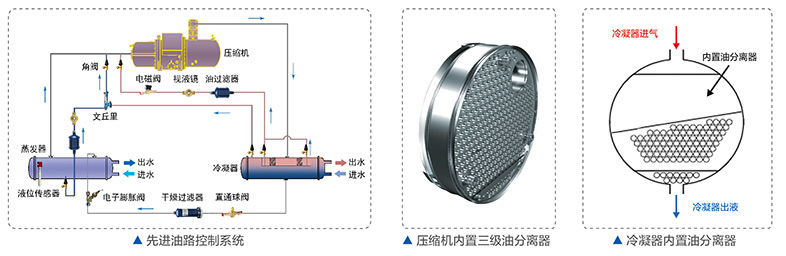领先的油路控制系统
