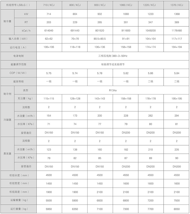 水冷螺杆式冷水机组参数
