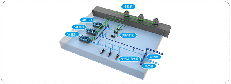一次泵变流量系统