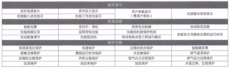机组的多重保护措施