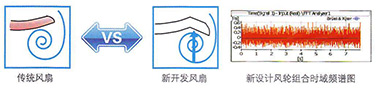 CFD解析技术