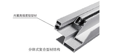 新型复合材料