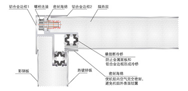 防冷桥设计