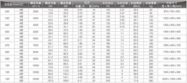 回风工况空调箱参数