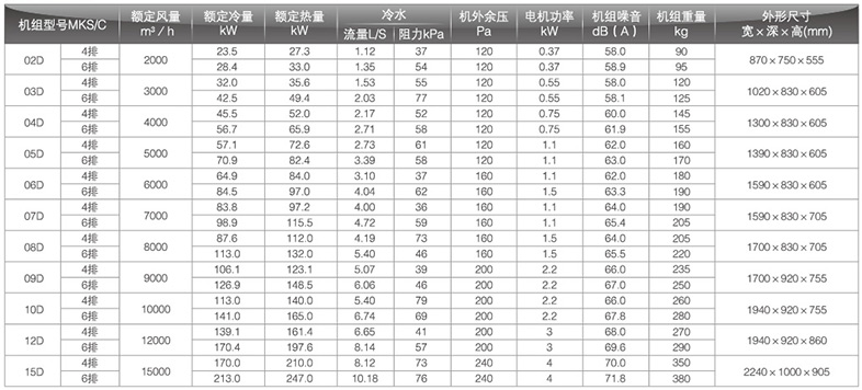 新风工况空调箱参数