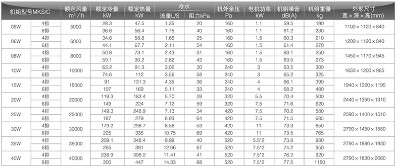 回风型卧式风机盘管参数