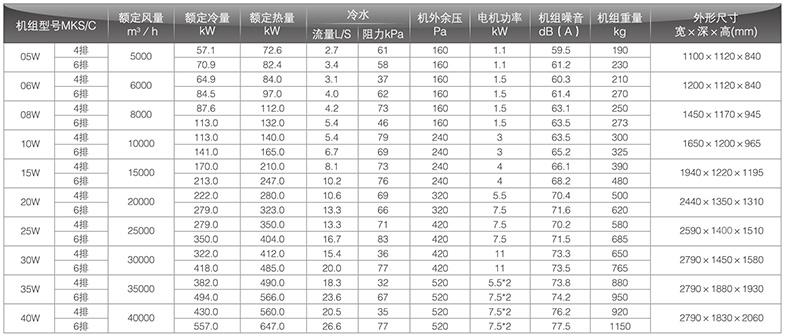 新风型卧式风机盘管参数