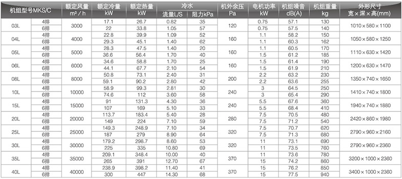 回风型柜式风机盘管参数