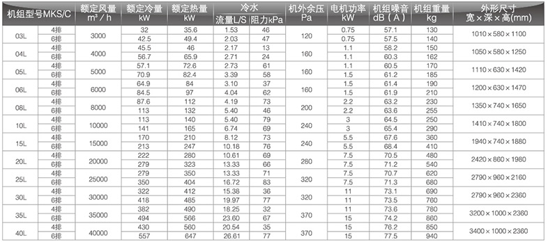 新风型柜式风机盘管参数