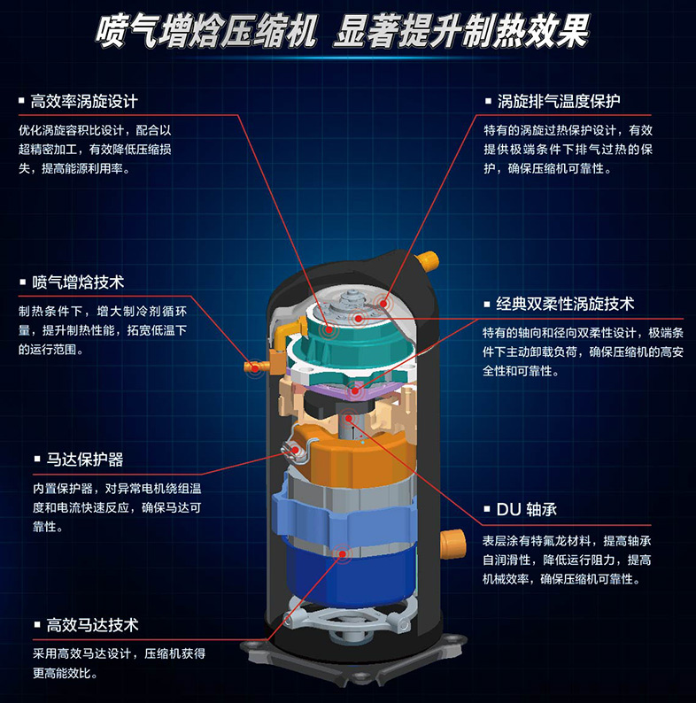 喷气增焓压缩机特点