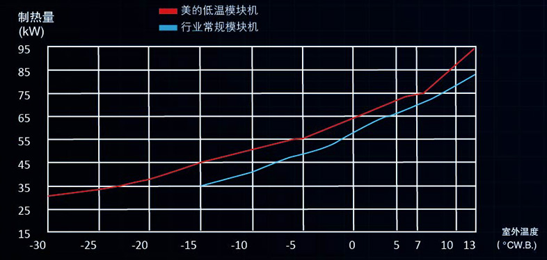 超强制热