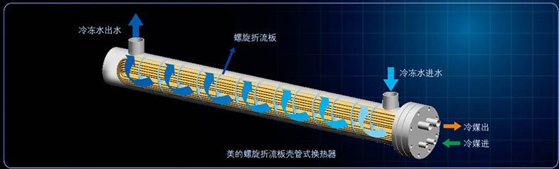 高效水侧换热器