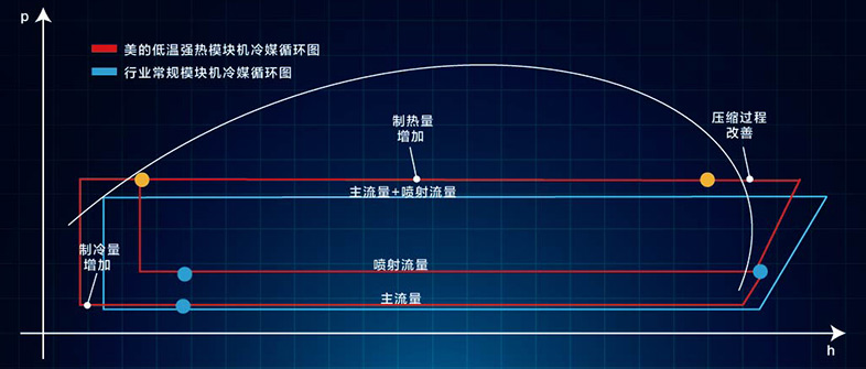 二次过冷技术