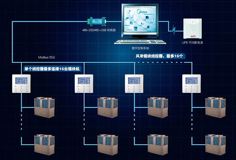 楼宇智能控制系统