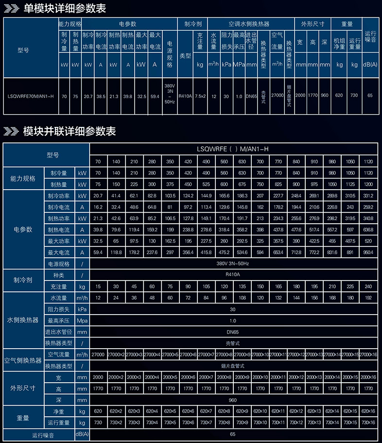 机空调参数