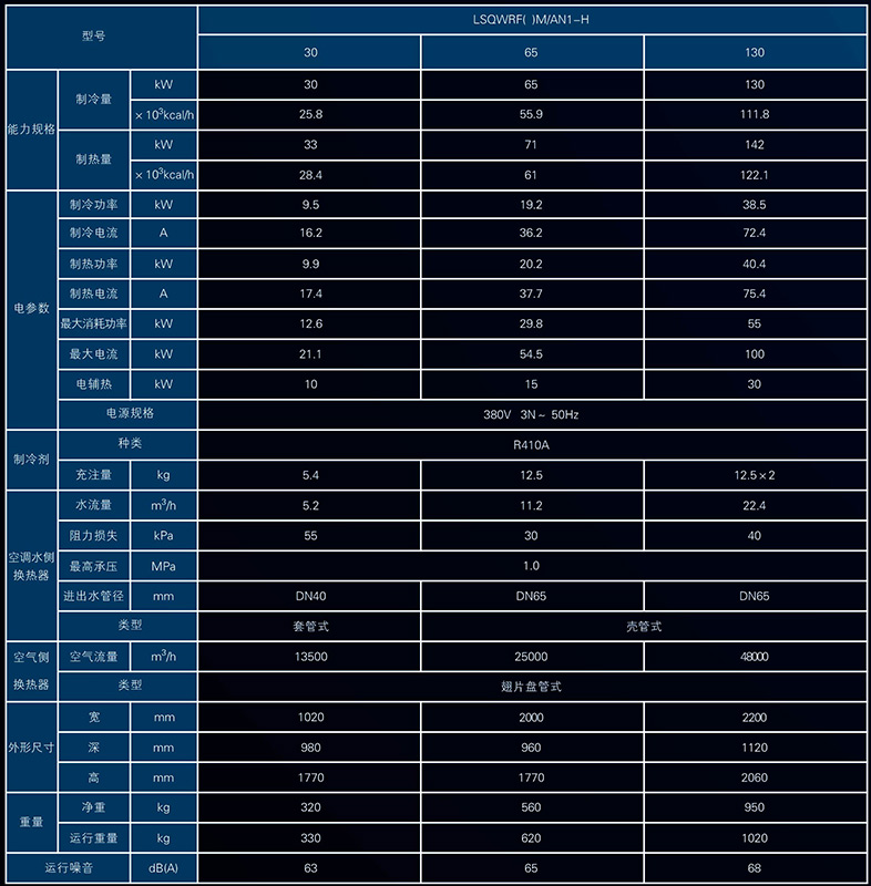 美的的模块机空调参数