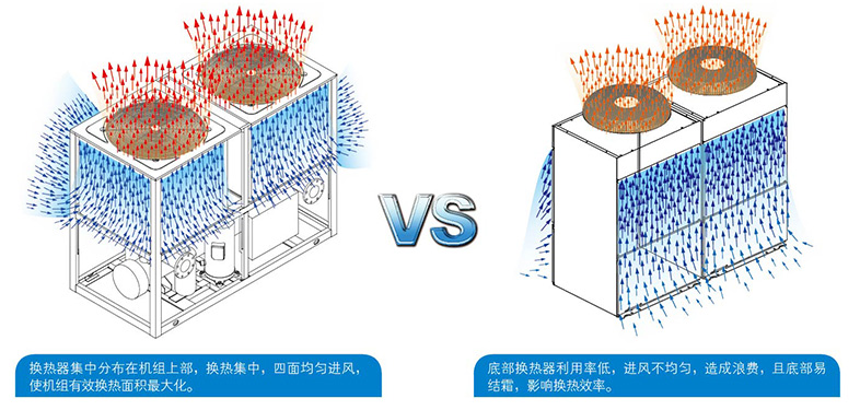 机组的换热效率