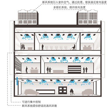 机组应用示意