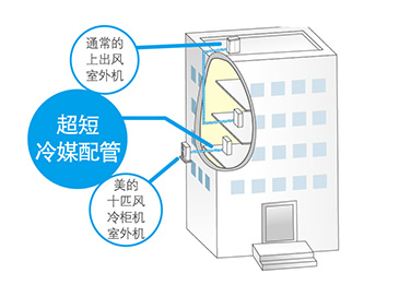 节省安装成本