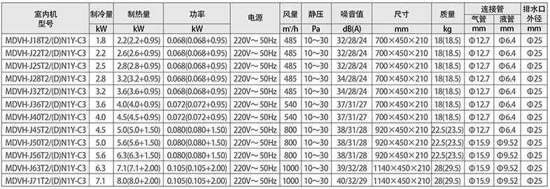 薄型风管机参数