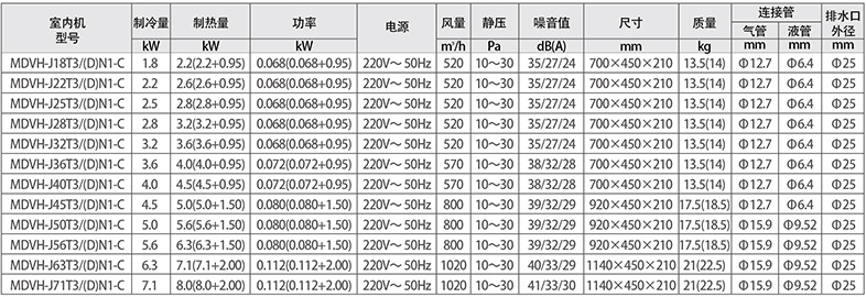 低静压风管机参数