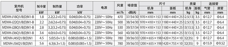 一面出风嵌入式参数