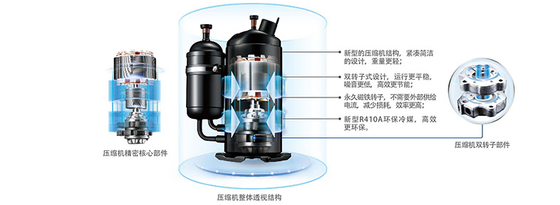 新一代双转子直流变频压缩机