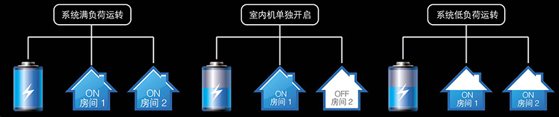 冷煤控制技术