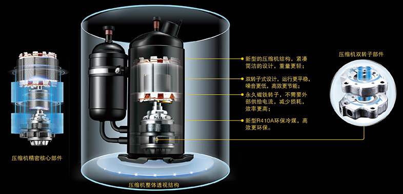 新一代双转子压缩机