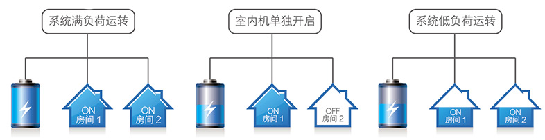 冷媒控制技术